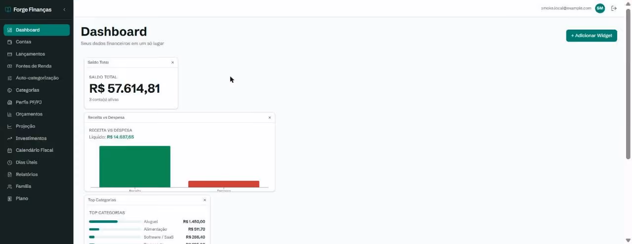 Dashboard do app com o menu lateral completo de quinze itens visível — Dashboard, Contas, Lançamentos, Fontes de Renda, Auto-categorização, Categorias, Perfis PF/PJ, Orçamentos, Projeção, Investimentos, Calendário Fiscal, Dias Úteis, Relatórios, Família e Plano — e três widgets montados pelo usuário: saldo total de R$ 57.614,81 em três contas, um gráfico de barras de receita contra despesa com líquido de R$ 14.687,65, e uma lista de top categorias encabeçada por Aluguel.